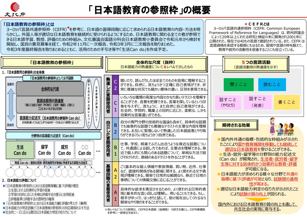「日本語教育の参照枠」の概要