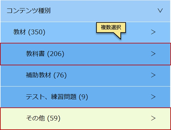 利用方法について