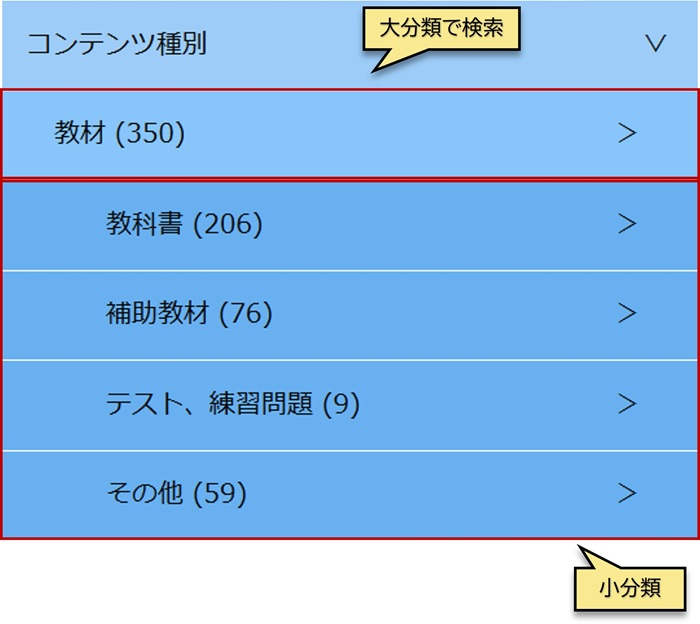 利用方法について