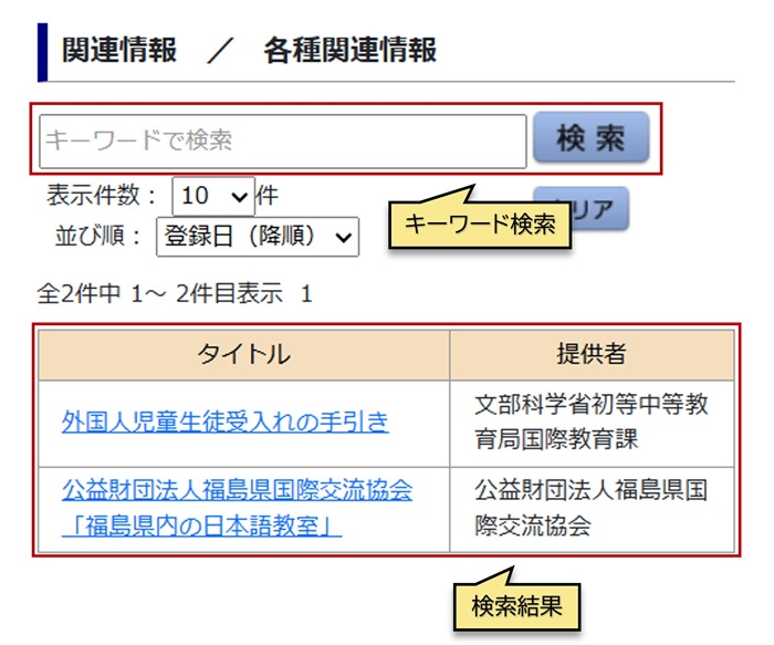 利用方法について